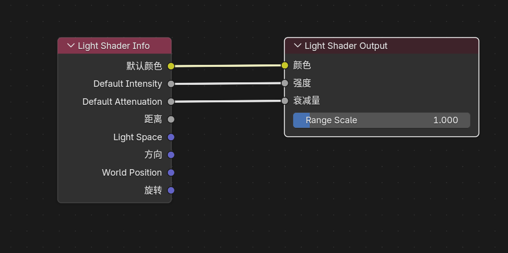 Light Shader Output node setup