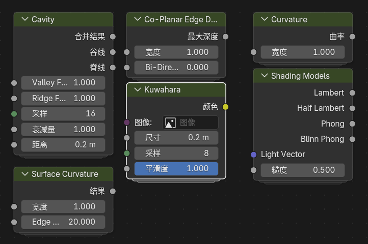 Built-in NPR node group assets
