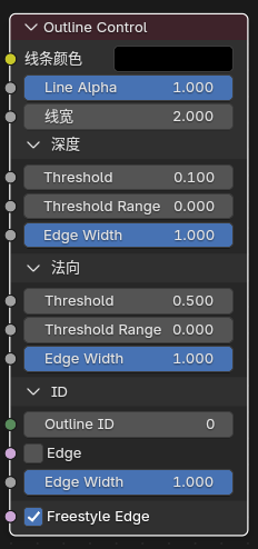 Blender 5.2 Outline Control node