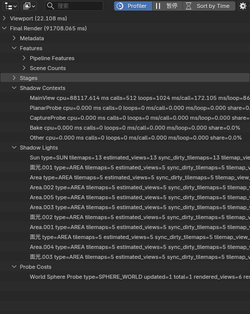 Eevee Performance shadow and probe attribution
